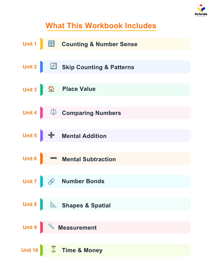 Mental Math Workbook – Ages 5–8