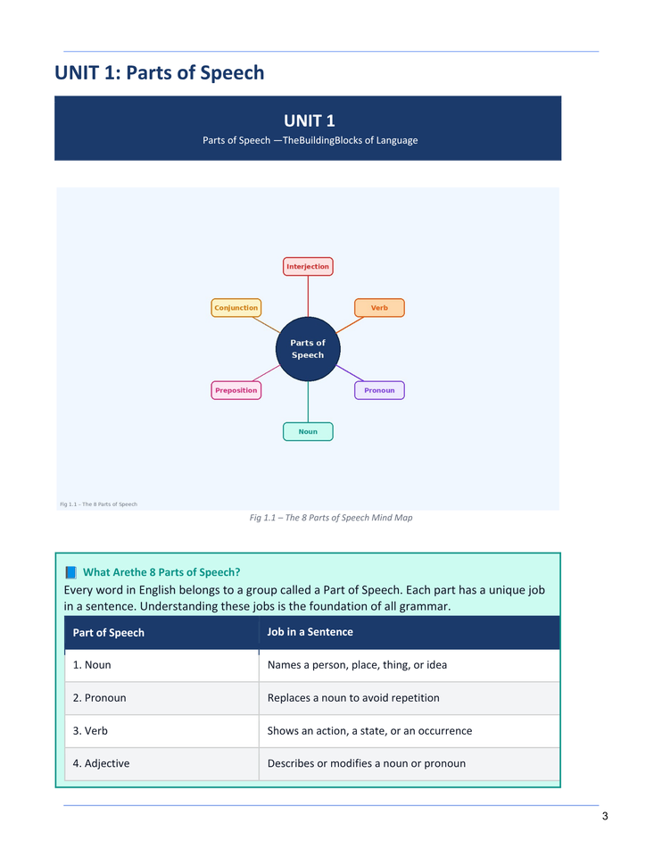 English Grammar Workbook – Ages 7+